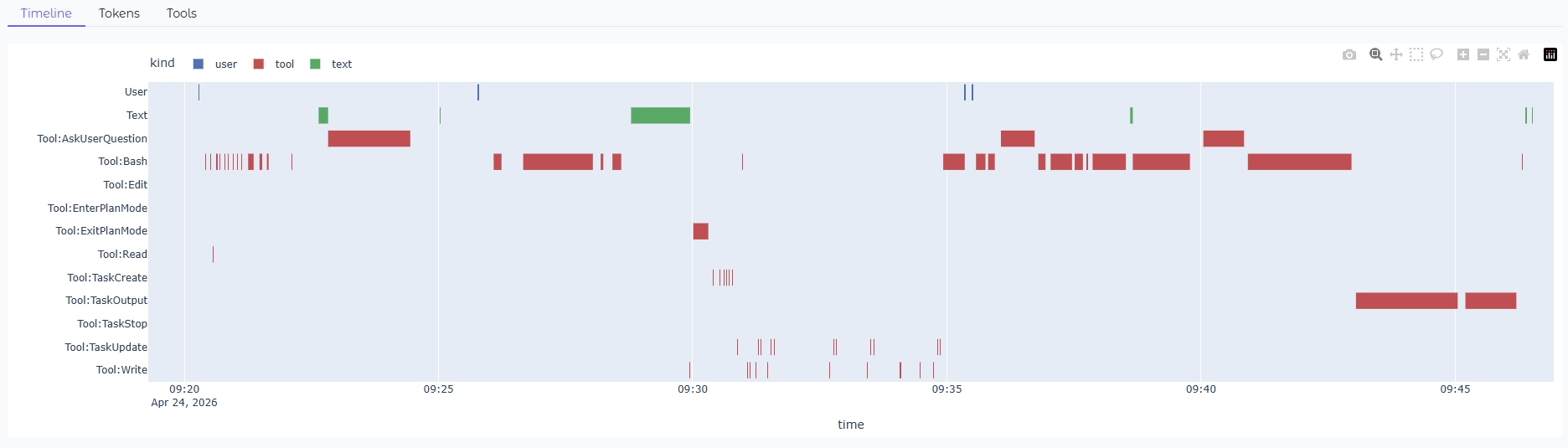 Timeline Gantt chart