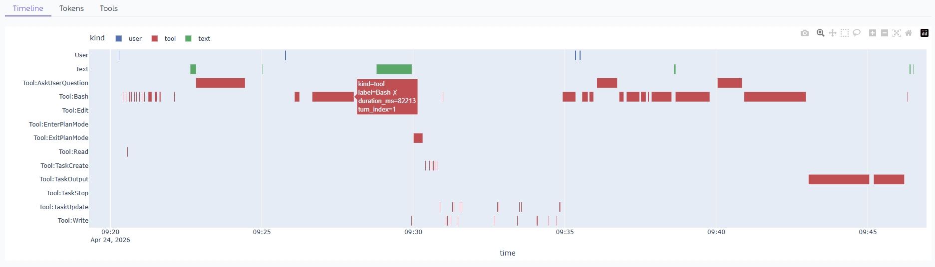 Timeline hover tooltip